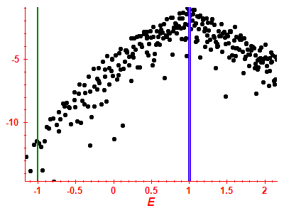 Strength function log